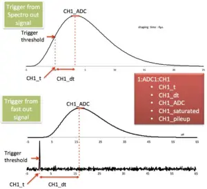 FASTER | ADC1:CH1 will generate 5 raw parameters in RHB