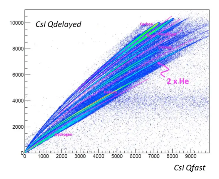 FASTER | Use-case, Delayed vs prompt light emission in CsI scintillator