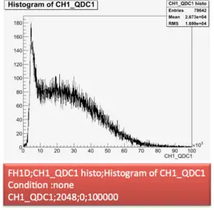 RHB Files | 1D Histogram