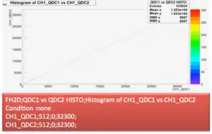 RHB Files | 2D Histogram