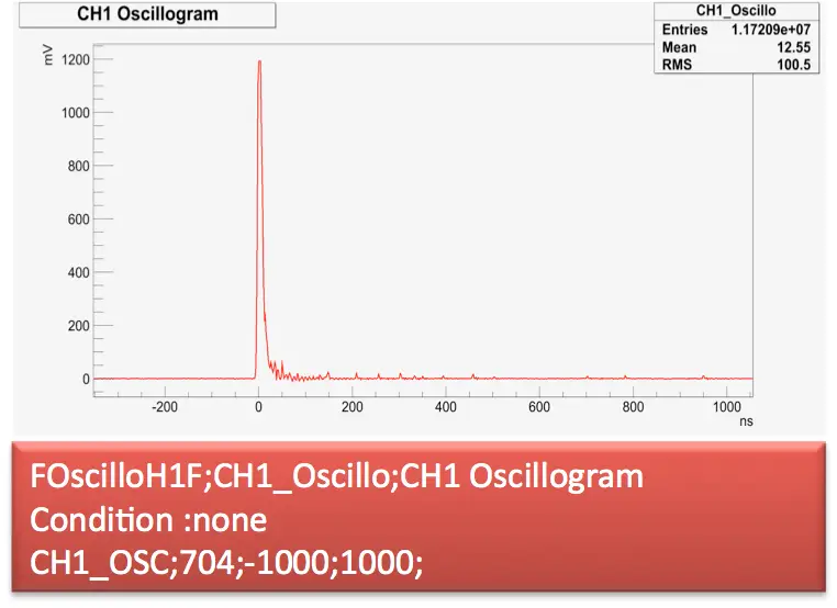 RHB Files | Oscillogram