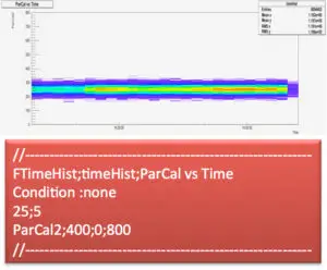 RHB Files | Time histogram 2D