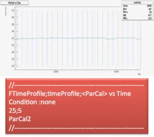 RHB Files | Time profile histogram