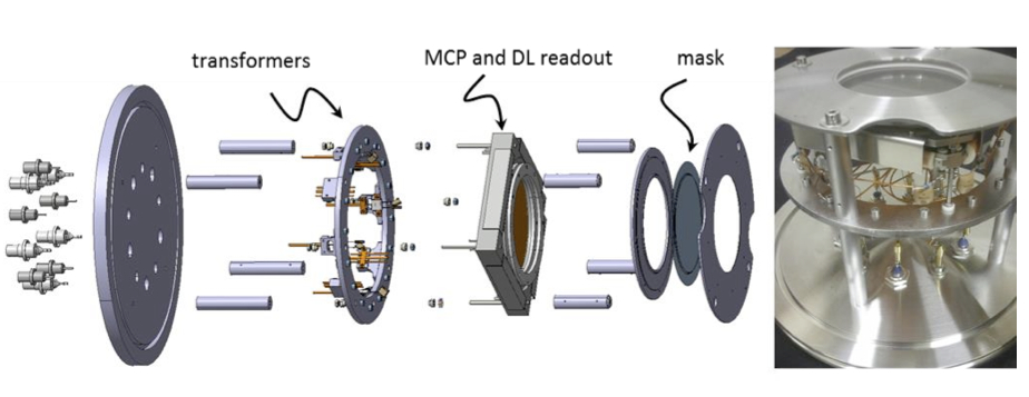 FASTER | Use-case, Sketch of the MCP and its RoentDek delay-line readout (left) and mounting (right)