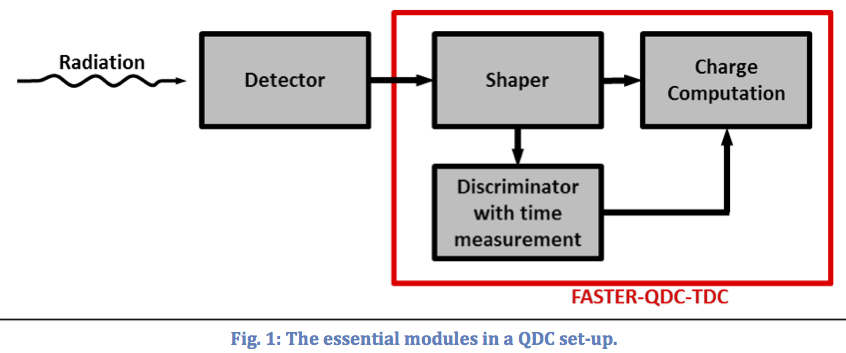 FASTER | Essential module in QDC setup