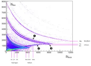 FASTER | Use-case, Bidim plot of sithin vs Sithick. Axis values in arbitrary units