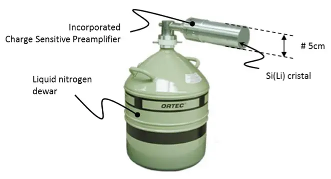 FASTER | Use-case, a Si(Li) detector from Ortec