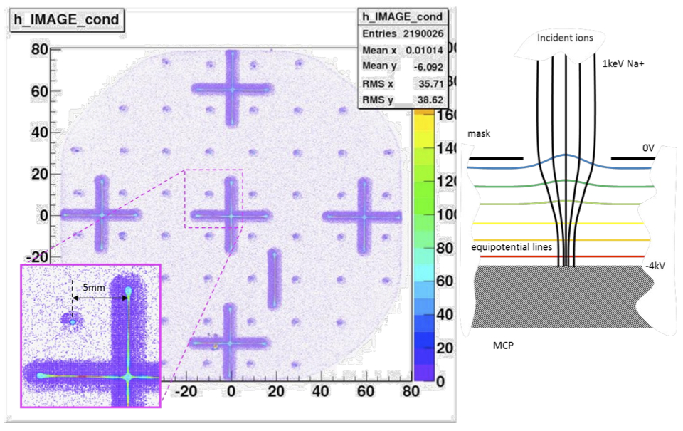 FASTER | Use-case, Raw image of bottom-top vs left-right (pulse times measured by the mean of FASTER CFD)