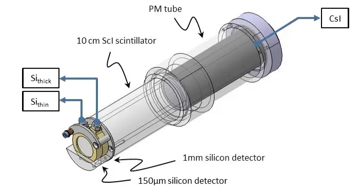 FASTER | Use-case, A telescope example for carbon fragmentation studies